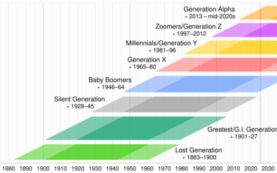 Photo de GENERATION X